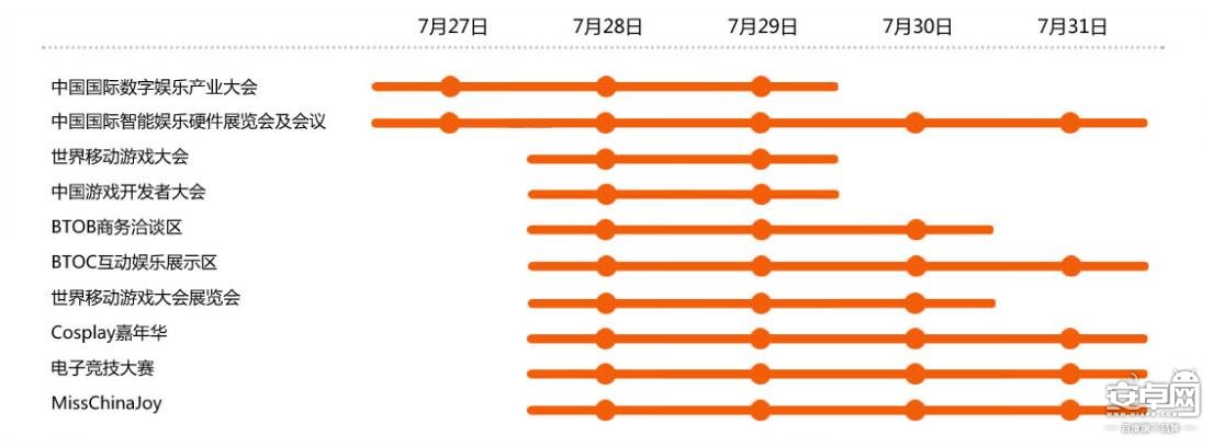 2016ChinaJoy展會就相關活動時間安排(圖1) 2016ChinaJoy展會就相關活動時間安排(圖1)