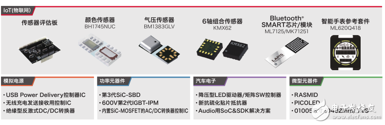 ROHM參展“2016深圳國際電子展” 亮相(圖2) ROHM重點展出產品