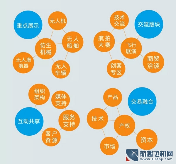 深圳第18屆高交會無人系統(tǒng)展 11月正式開幕(圖5) 深圳第18屆高交會無人系統(tǒng)展 11月正式開幕(圖5)